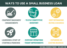 small manufacturers use business loan financing options